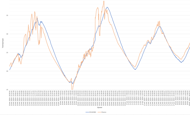 Файл:Eva 9db6ba23 2024-08-22 16-10-01.png