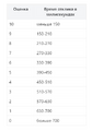 Миниатюра для версии от 17:29, 20 июля 2026