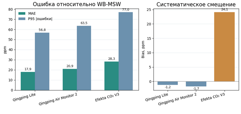 Файл:Графики CO2.png