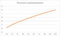 Миниатюра для версии от 17:30, 20 июля 2026