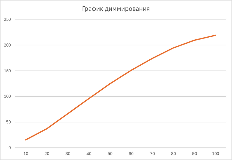 Файл:Image-mce-20251027-143745038.png