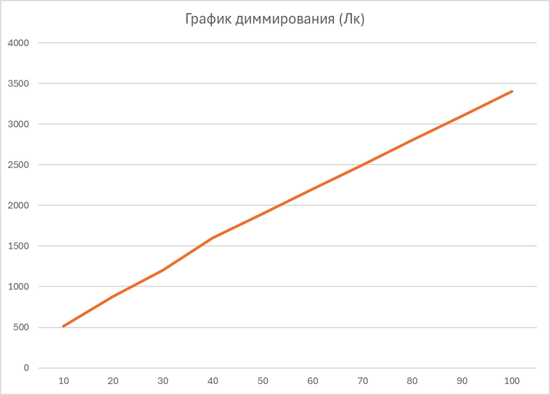 Файл:Image-mce-20251114-165914898.png
