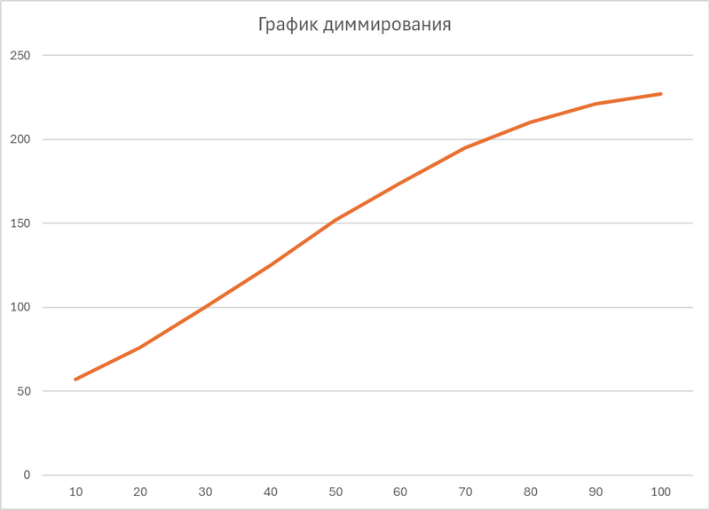 Файл:Image-mce-20251027-144252372.png